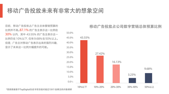 完整50页PPT：揭秘6.3亿网民的行为习惯与消费进化
