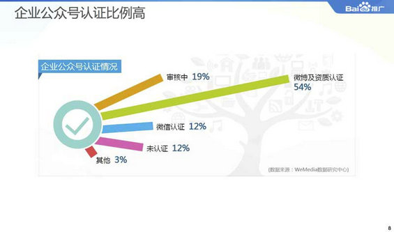2014微信公众平台生态白皮书