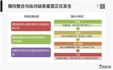 腾讯80页重磅报告：那些即将被颠覆的行业