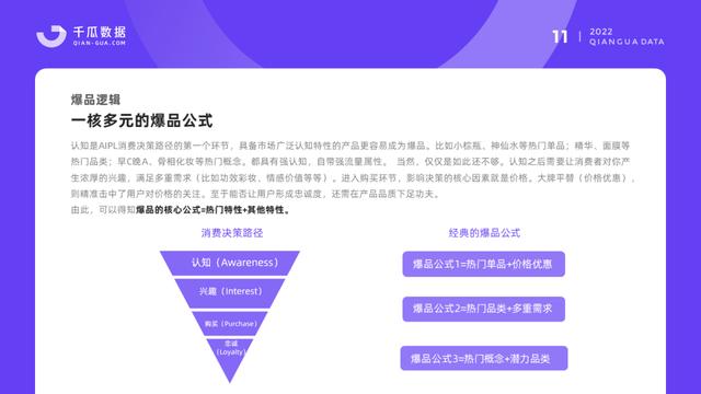 小红书保姆级教程｜2022品牌营销决策怎么做