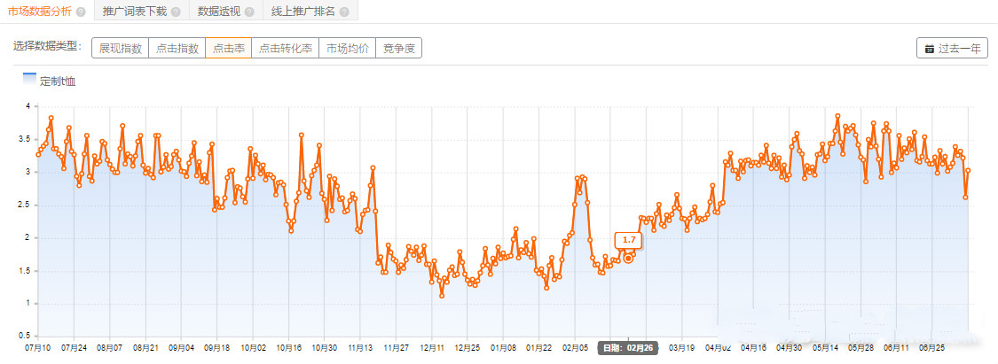 怎样优化宝贝信息提升转化率？宝贝主图优化的重要性