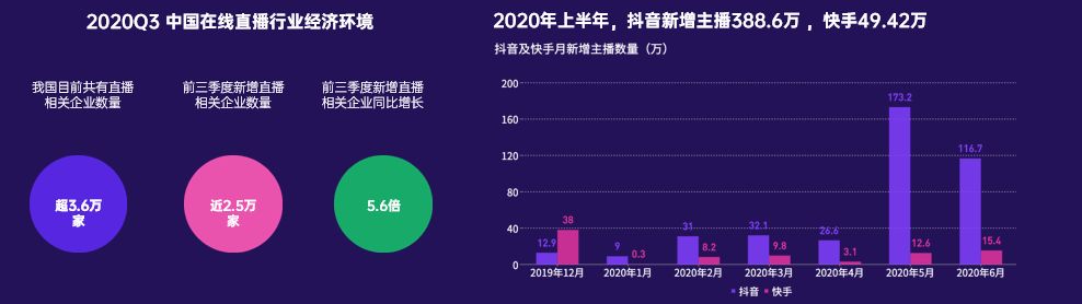 双11红人营销:抖音、小红书潜力较大,呈现5大新趋势 … 双11红人营销:抖音、小红书潜力较大,呈现5大新趋势 …