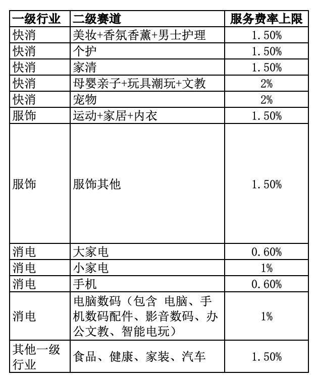 淘宝联盟筛选团长，助力商家冲刺预售“超级单单补”激励