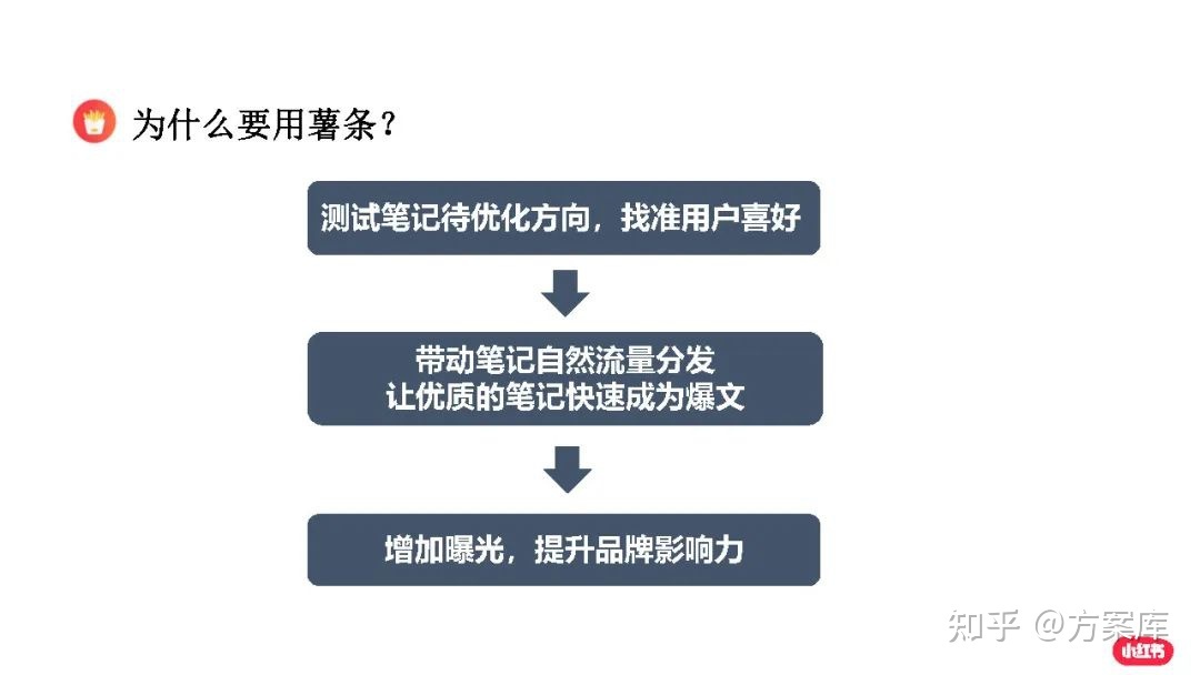 2022小红书节日营销指南（附下载）