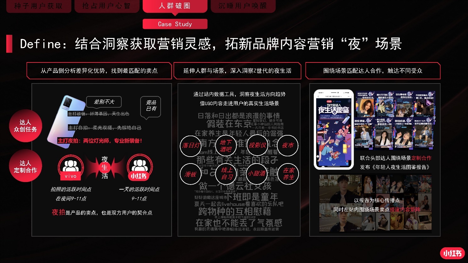 2022小红书商业化品牌营销手册|附小红书全套攻略