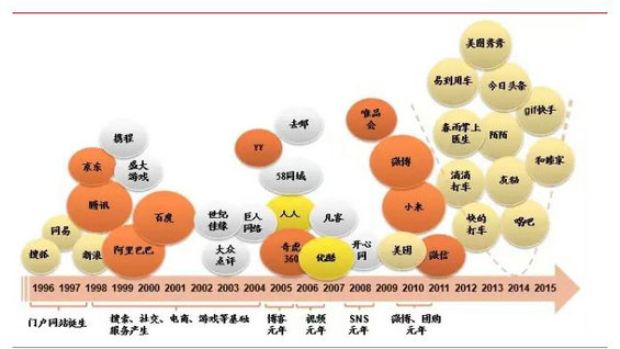 强烈推荐:史上对互联网+理解最深入的文章(建议细读) 强烈推荐:史上对互联网+理解最深入的文章(建议细读)