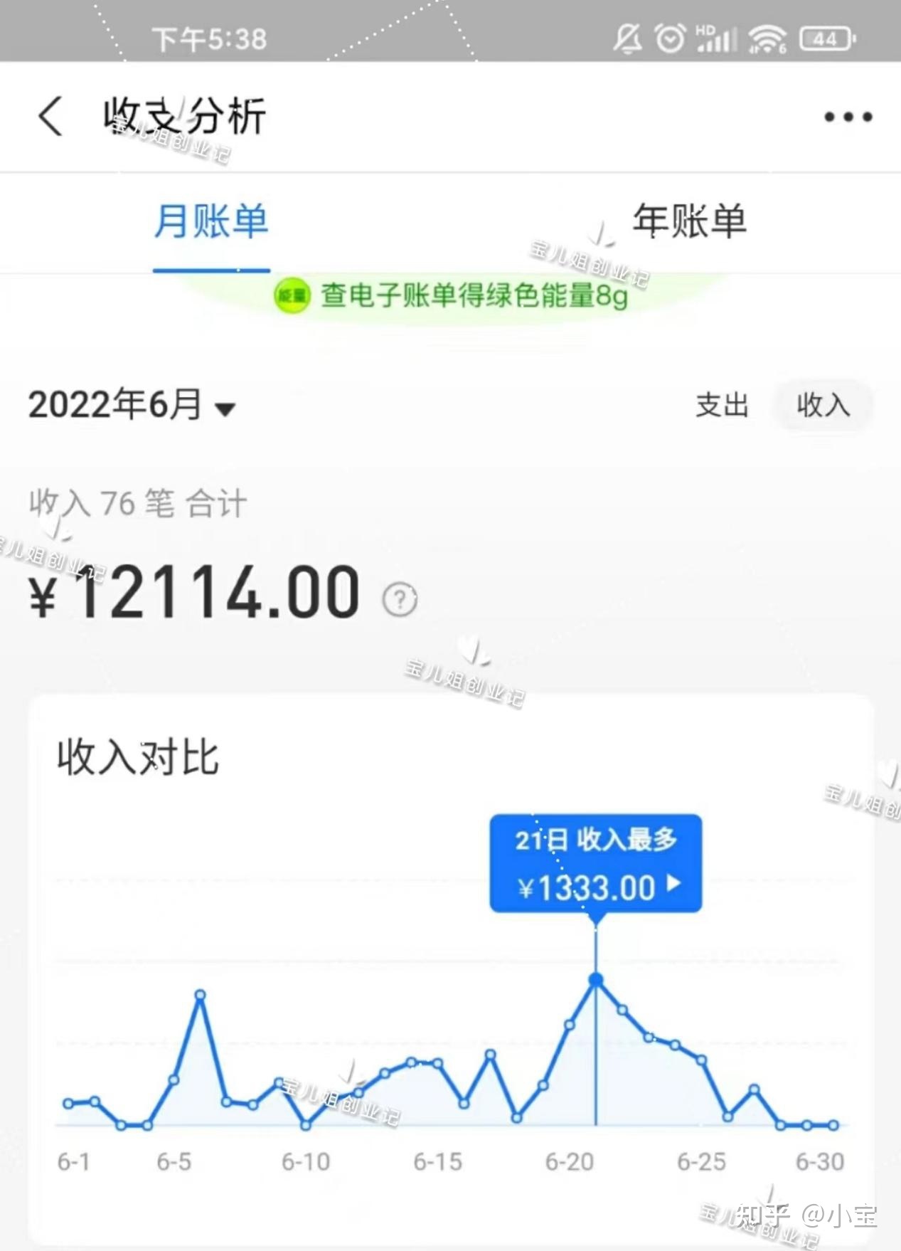 原来小红书还能这样变现，简单无脑，一个账号一个月平均 … …