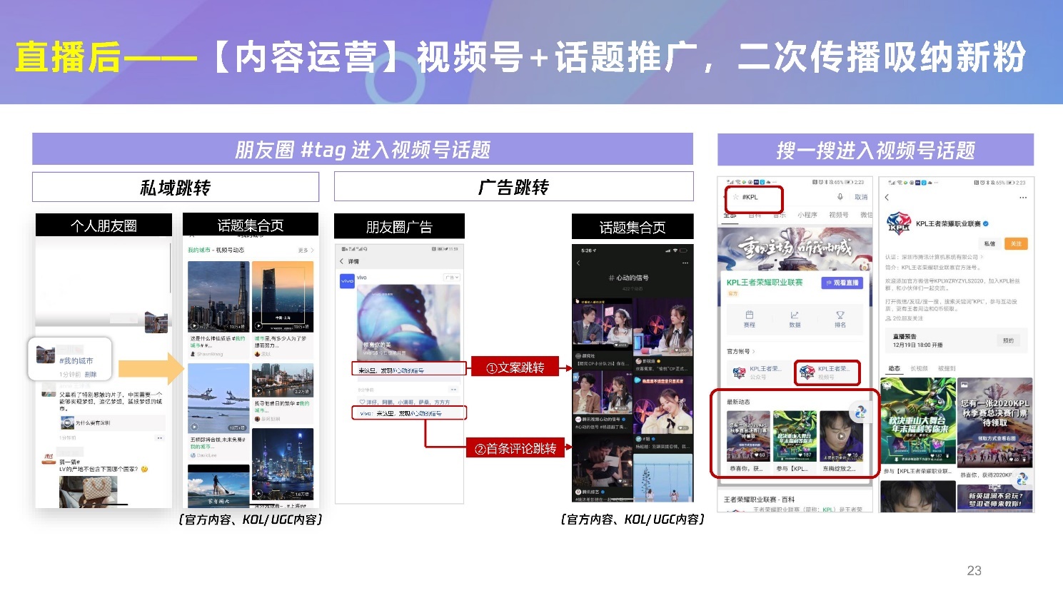 2022微信视频号介绍及商业玩法，视频号营销通案