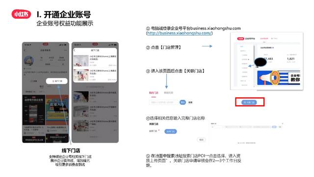 「新手小白必看」小红书企业账号运营流程,从0到1实战攻略 「新手小白必看」小红书企业账号运营流程,从0到1实战攻略