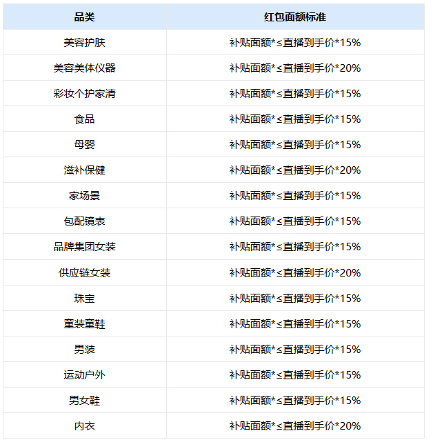 2023淘宝直播严选618买返红包工具主播侧使用规则都有哪些？