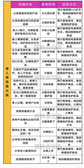 抖音美妆短视频拍法大全，一口气掏空抖音，舒服了！