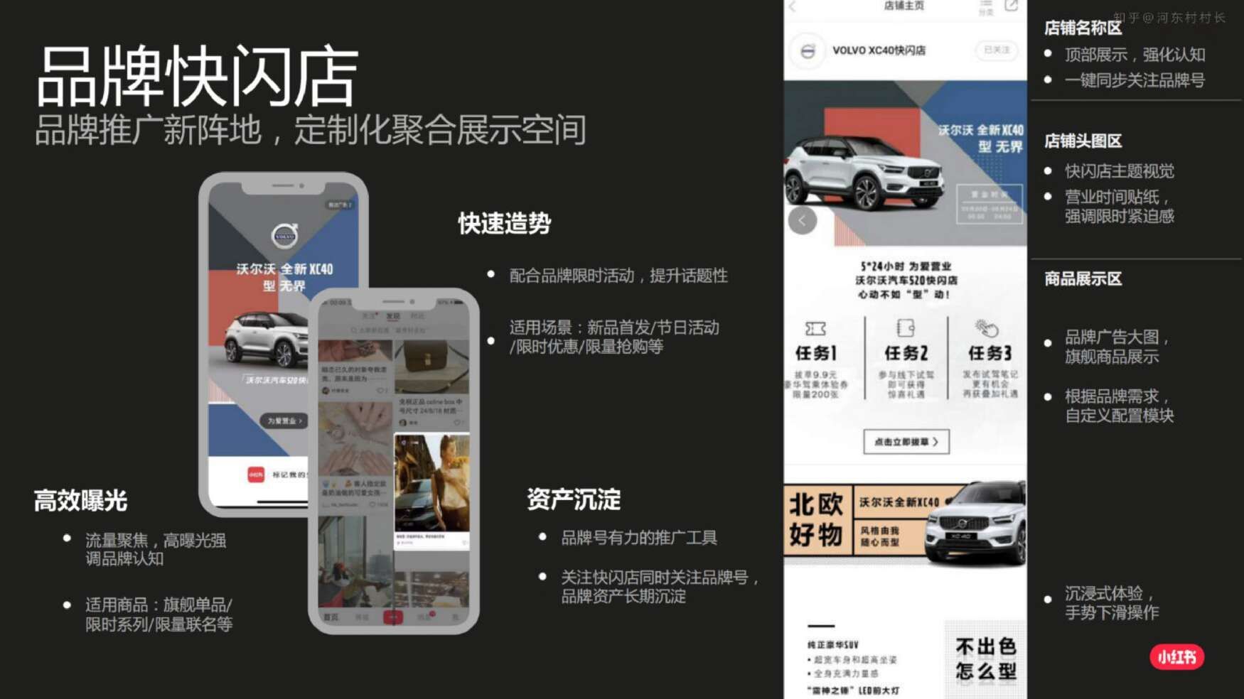 2022小红书投放运营方案|投放指南