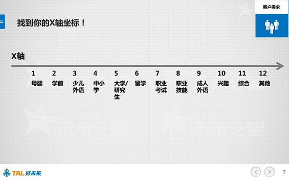 30张PPT让你看懂中国在线教育行业