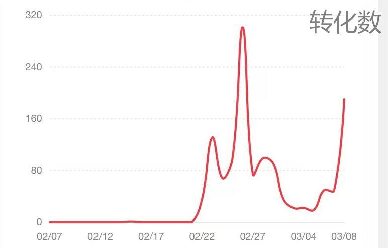 小红书复盘指南:教你从0-1了解小红书运营逻辑！