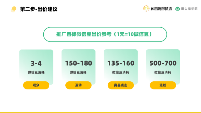 单场GMV破千万的视频号直播间背后，总结的 9 个核心命题