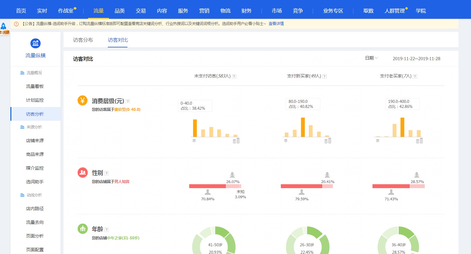 深度解析淘宝优化店铺的人群标签 深度解析淘宝优化店铺的人群标签