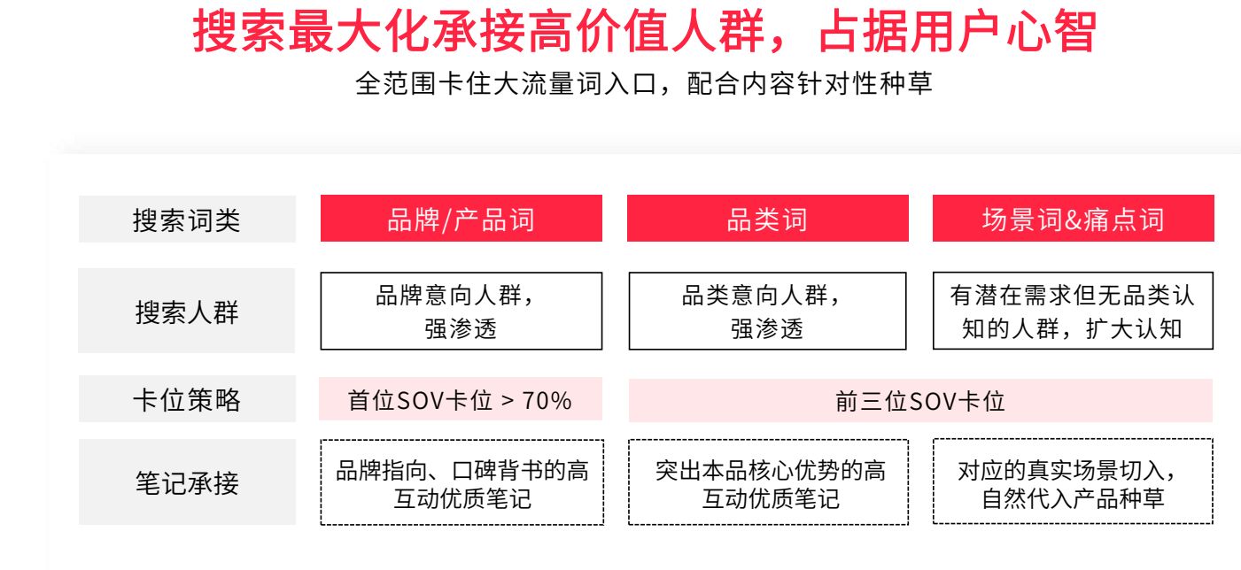 小红书618营销攻略布局 小红书618营销攻略布局