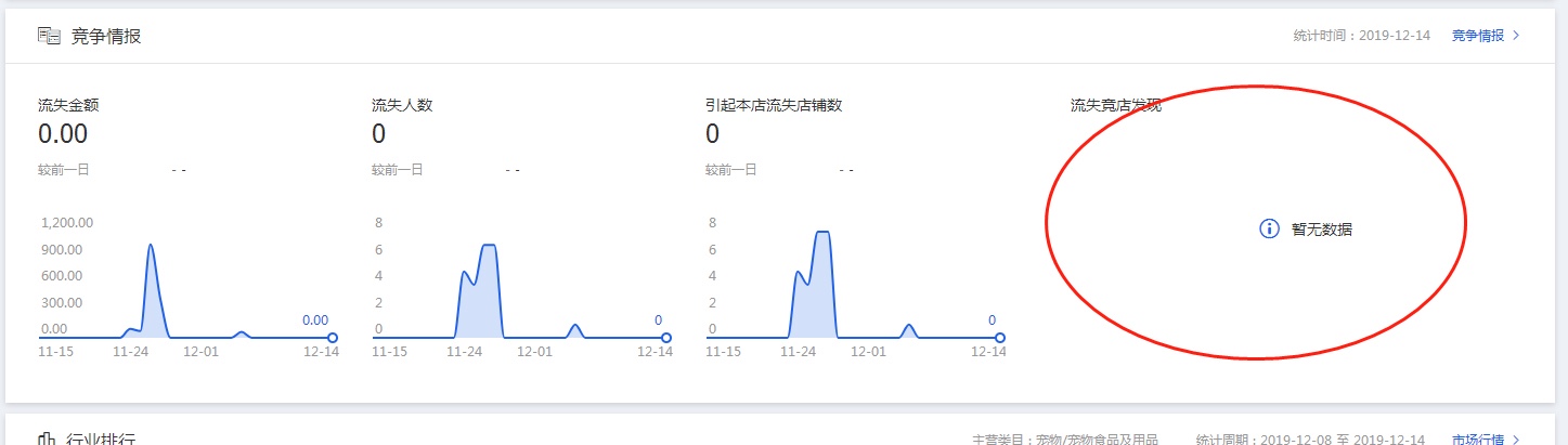 如何看淘宝新手店铺的问题以及解决办法