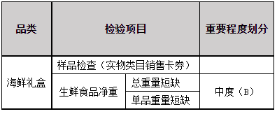 天猫调整海鲜礼盒品类抽检检验要求，10月27日生效