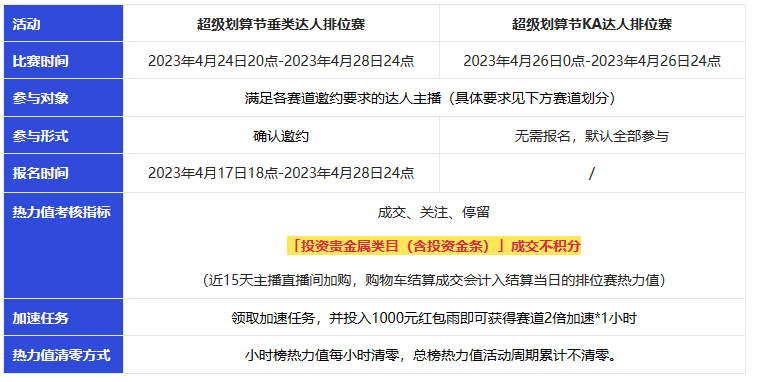 2023年淘宝直播超级划算节活动招商来袭！