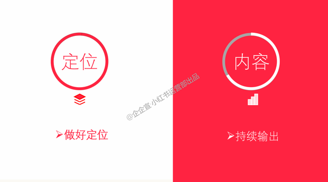 小红书运营操盘成交近千万，我们是如何做账号定位的呢