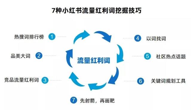 千瓜年度合集｜10+小红书KOL投放模型、内容营销方法论