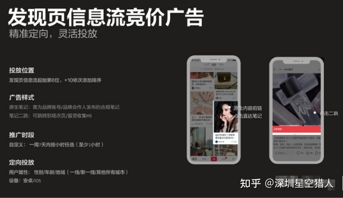 小红书上面的广告怎么做？#小红书广告介绍 #小红书推广 …