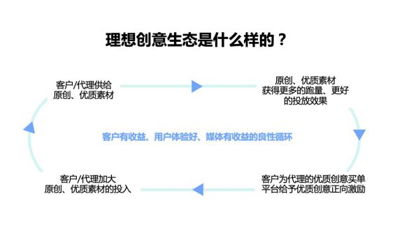 买量致胜的“法宝”：好素材使计划效果从玄学走向科学