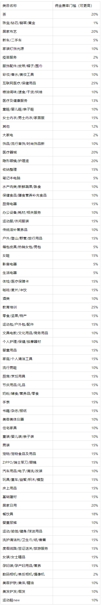 淘宝直播38女王节“直播严选”活动介绍