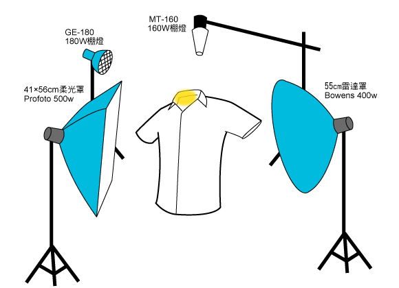 淘宝T恤衬衫拍摄技巧解读
