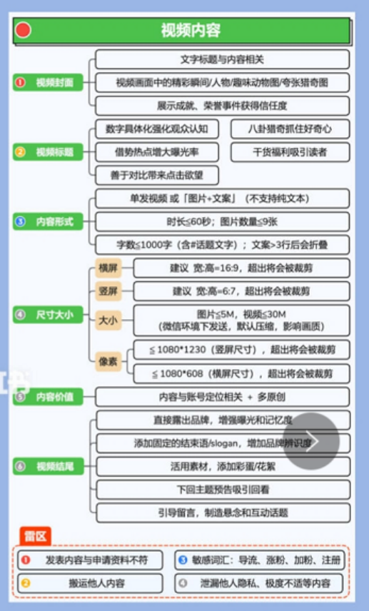 「视频号」如何抓住视频号红利期？10个维度带你弯道超车？