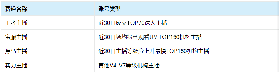淘宝直播双11排位赛开启招募啦！