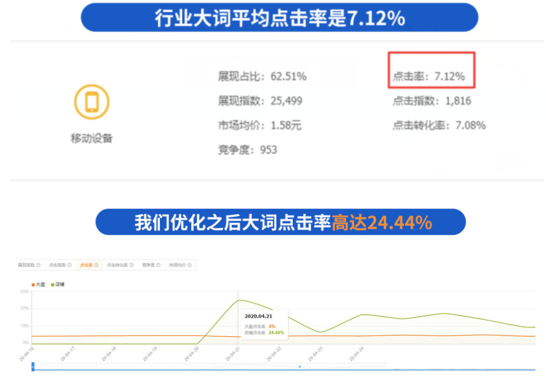 如何通过制作高点击率主图来打造爆款！