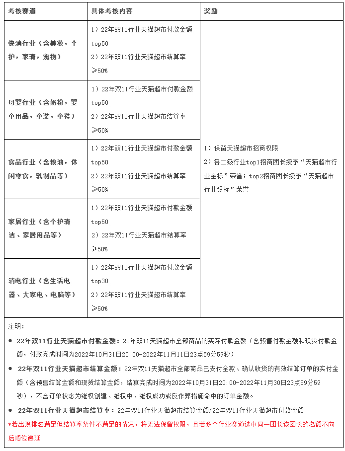 淘宝联盟双11天猫超团长赛马活动要如何参与？