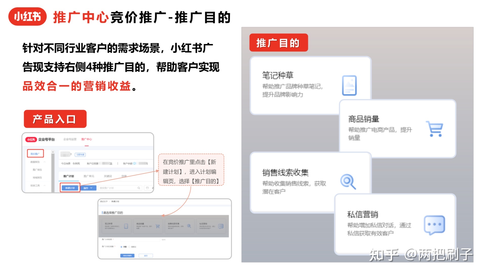 最新小红书广告投放介绍
