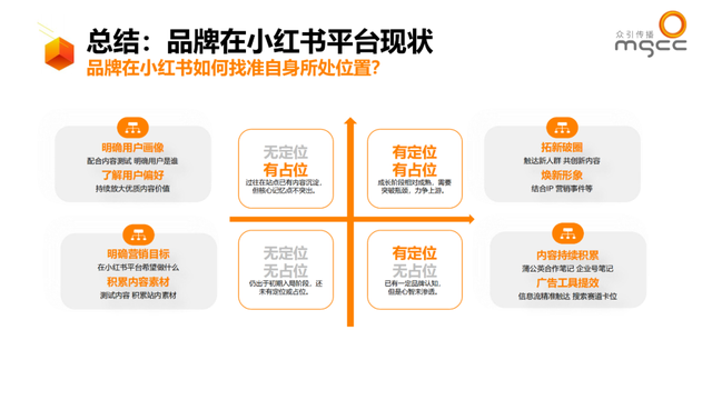小红书种草ATOM方法论—品牌社交效果增长模型