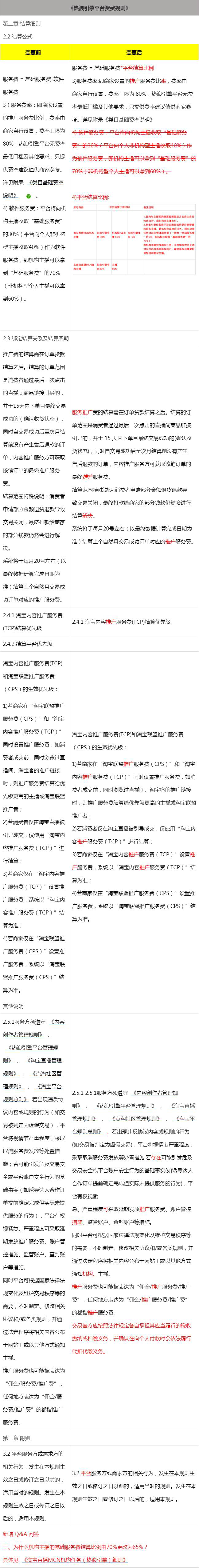 淘宝《热浪引擎平台资费规则》变更公示通知