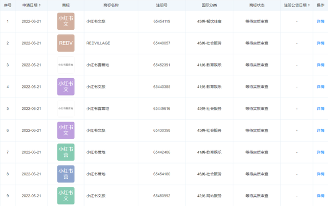 不满足于只“种草”的小红书，切得动携程的蛋糕吗？