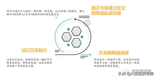 如何抓住微信视频号的风口，玩转视频号？