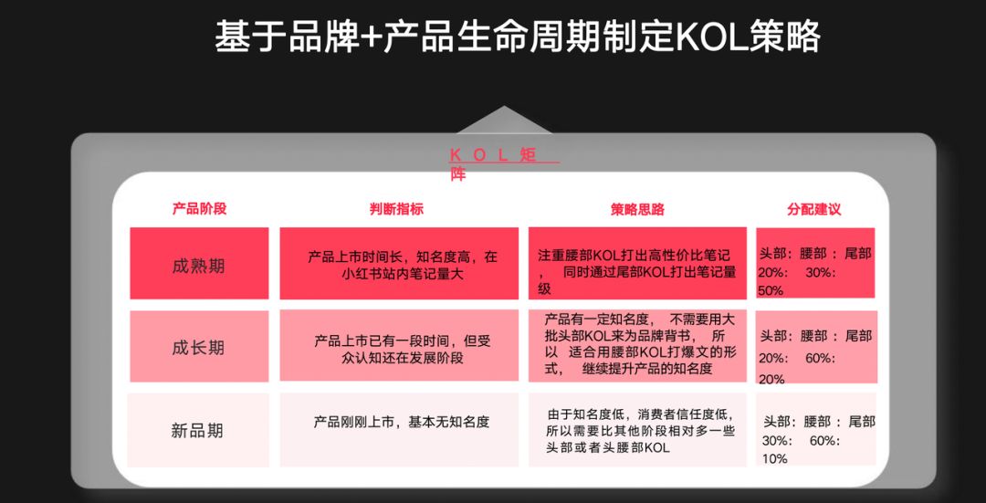 1年时间，小红书爆卖2W+件，饰品品牌Bn做对了什么？