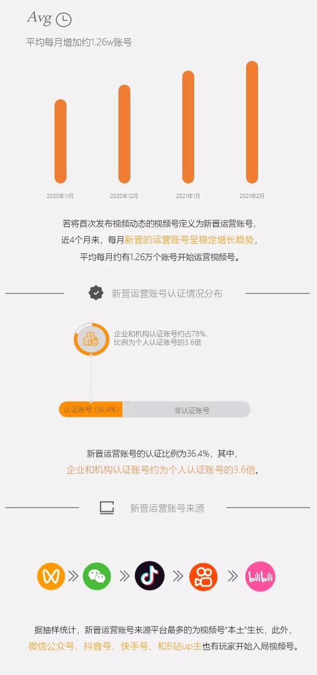 那些播放量过亿的视频号，都是怎么运营的？