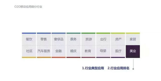 2015年度O2O移动应用行业白皮书