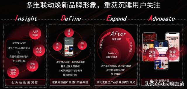 做小红书，竟然还不知道它？拆解小红书官方IDEA营销方法论