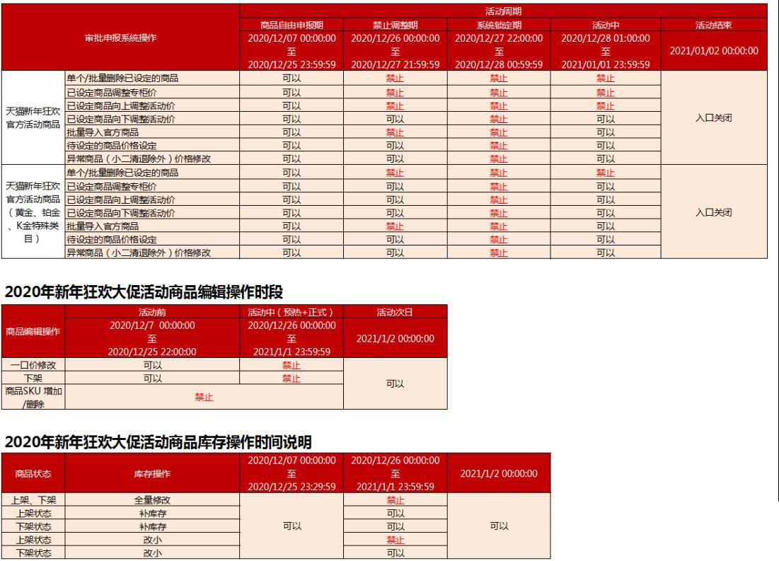 天猫新年狂欢活动开始报名！招商规则是什么？