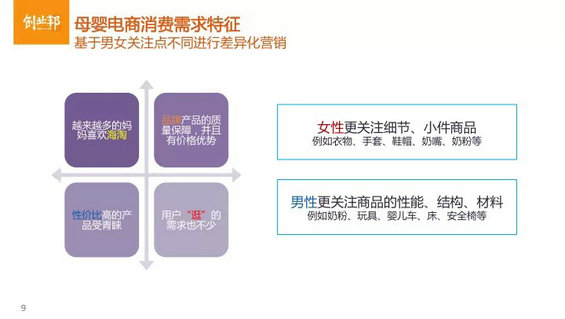 母婴垂直电商怎么玩儿？（内附最完整的行业分析PPT）