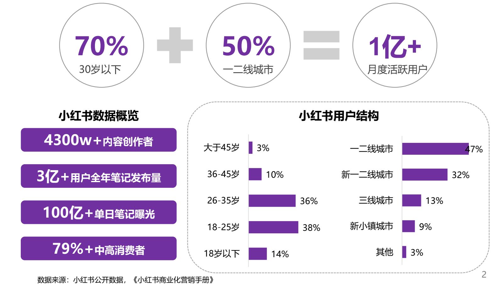2022小红书品牌营销手册