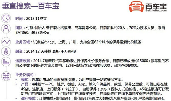 30张PPT读懂中国汽车后市场发展现状