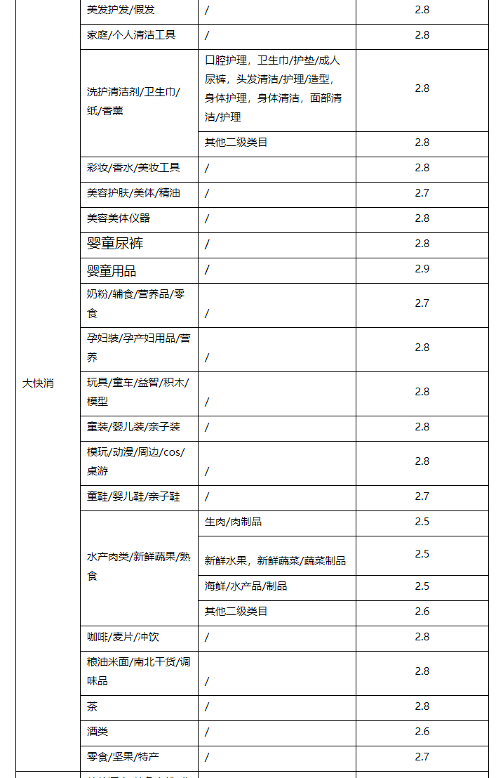 最新的天猫商家营销准入规则来了，帮你搭上营销快车