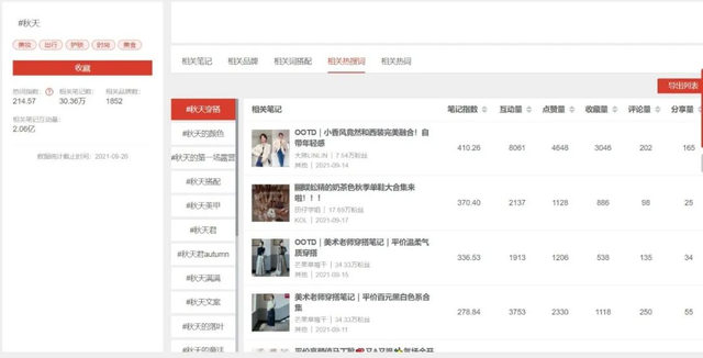 运营干货|小红书限流那些事儿 运营干货|小红书限流那些事儿