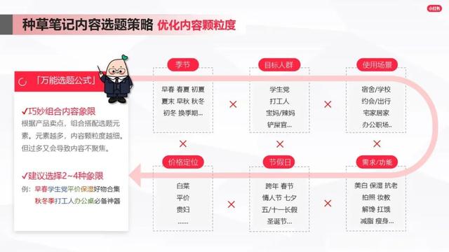 25张小红书内容营销图,超级棒! 25张小红书内容营销图,超级棒!